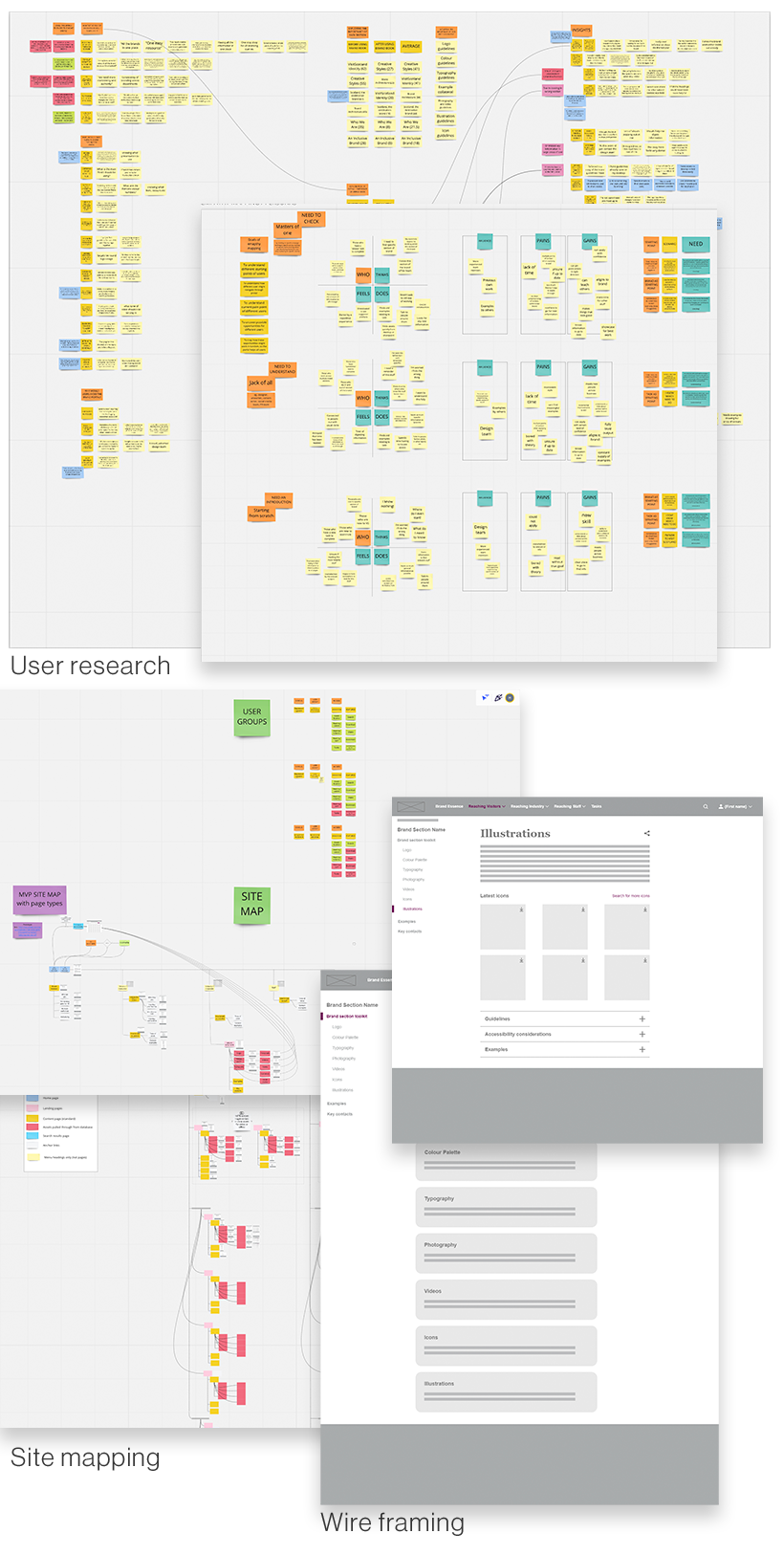 Brand portal development